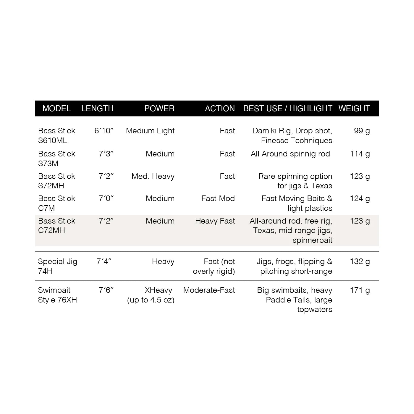 HÖWK BASS STICK 72C MH