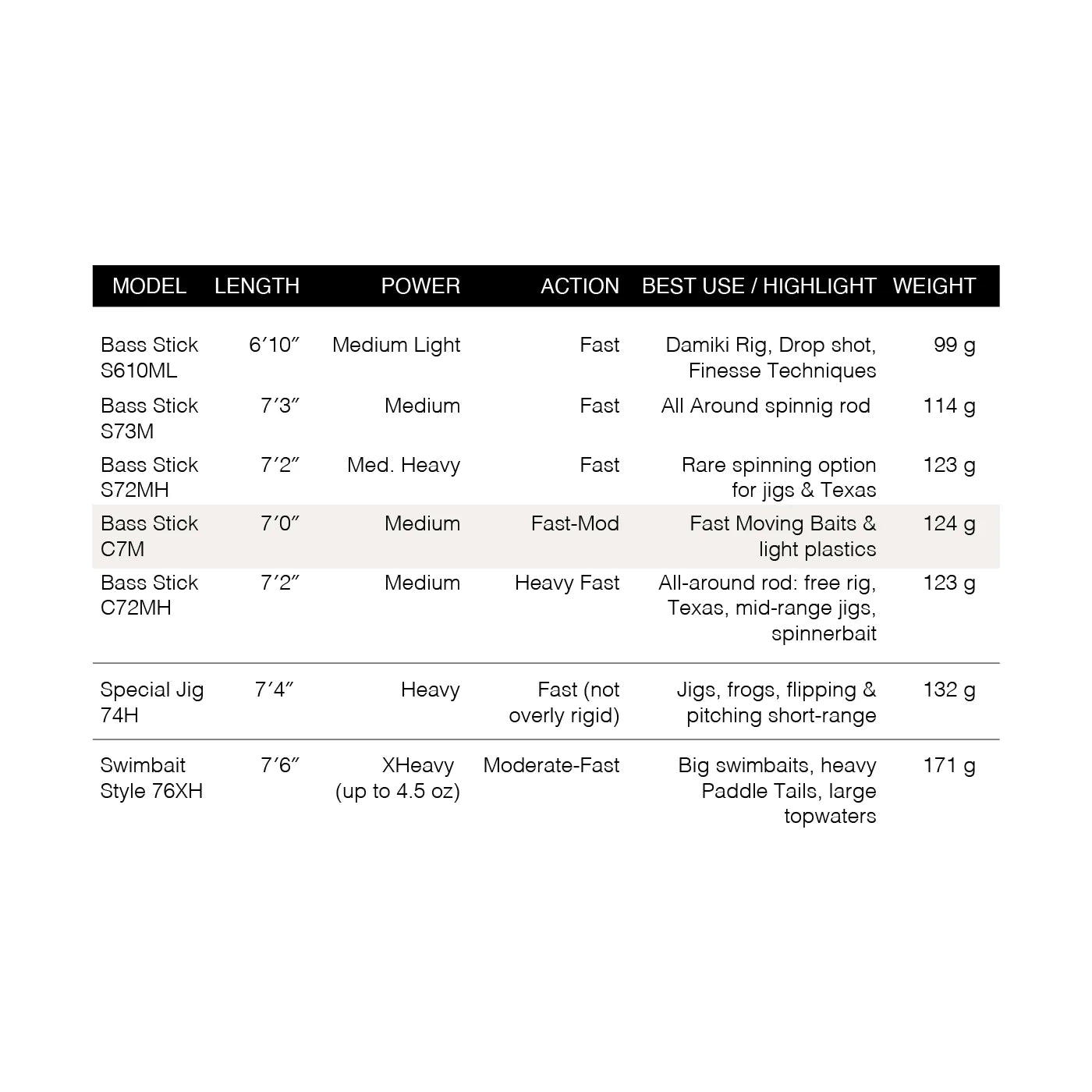 HÖWK BASS STICK 7C M