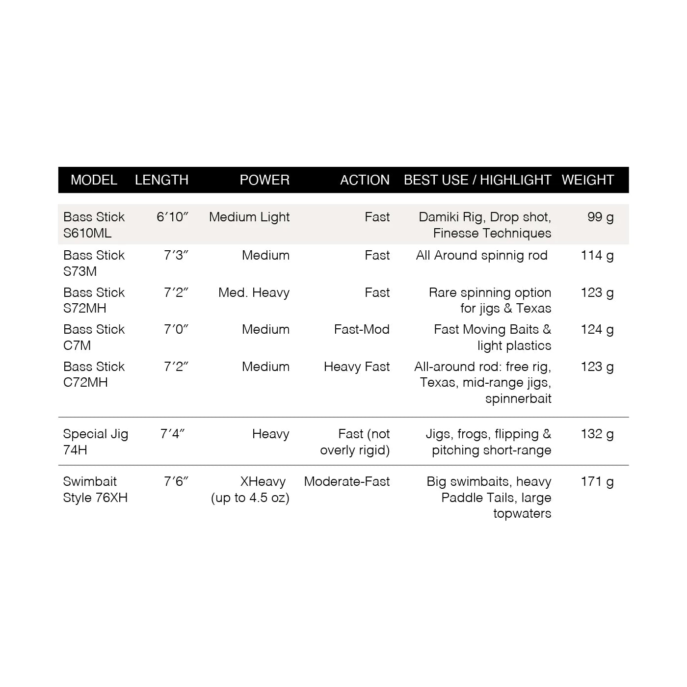 HÖWK BASS STICK 610S ML