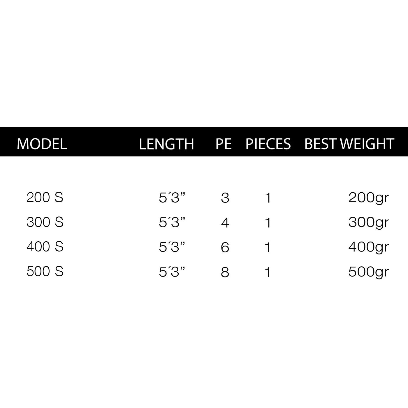 HÖWK THE SPECIAL ONE S