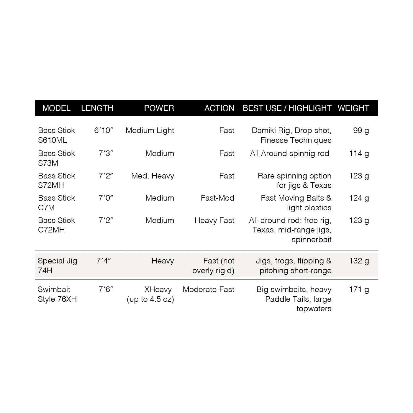 HÖWK SPECIAL JIG 74 H