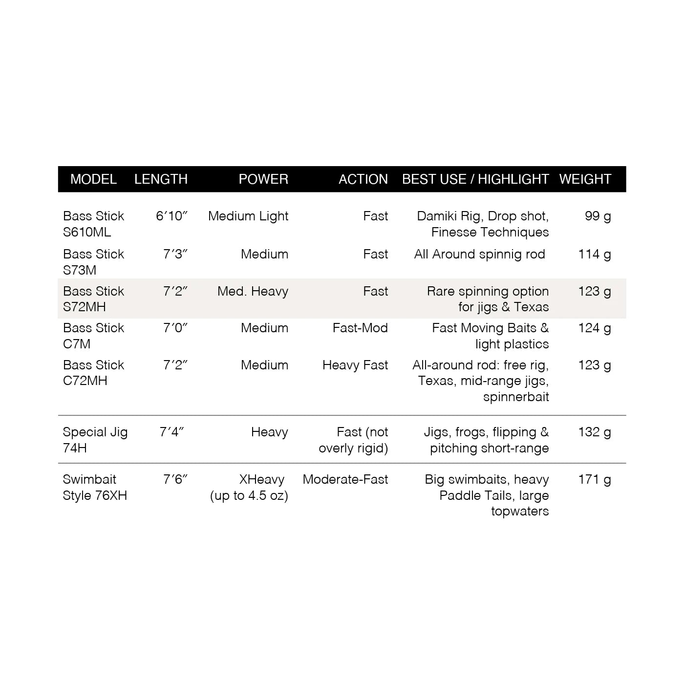 HÖWK BASS STICK 72S MH