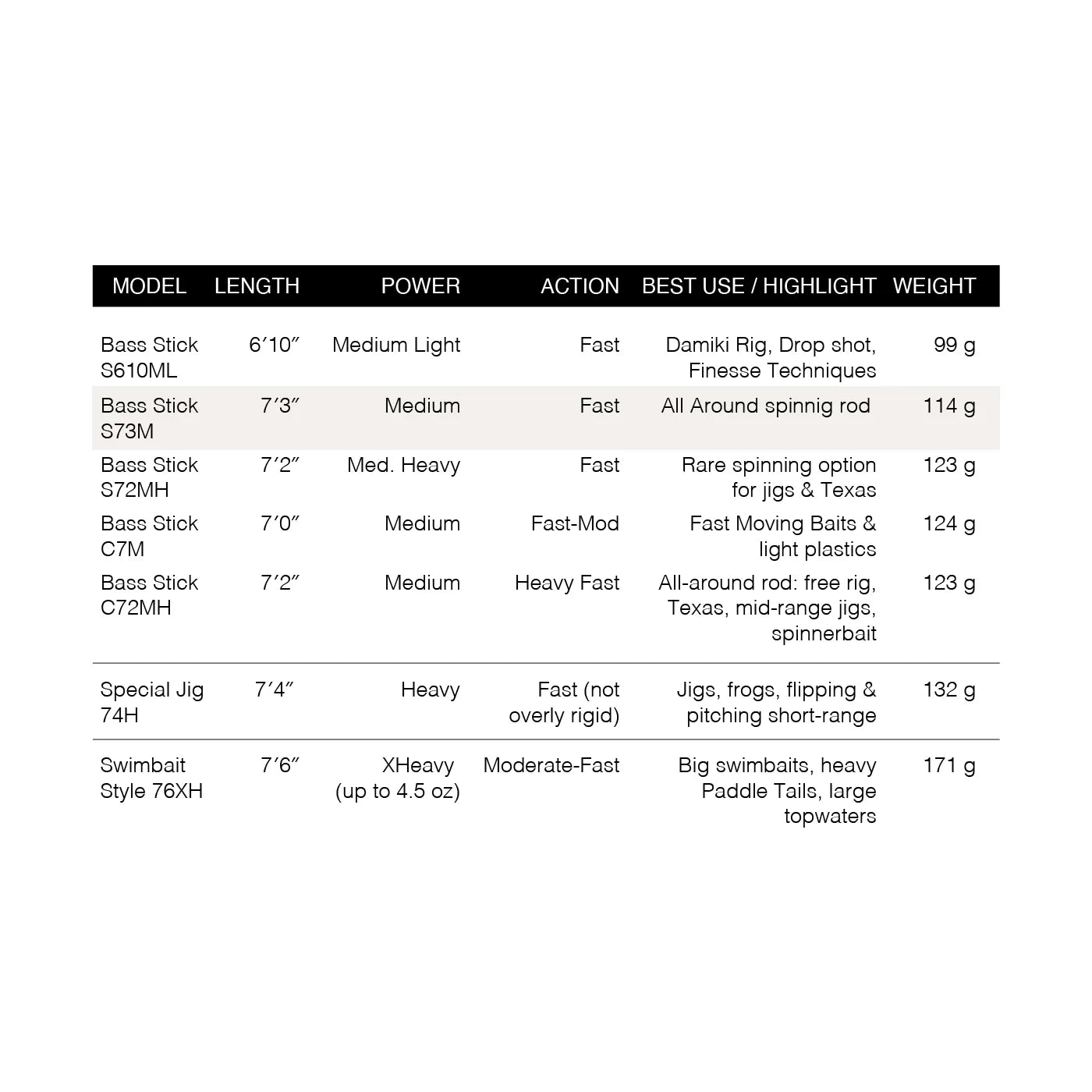 HÖWK BASS STICK 73S M