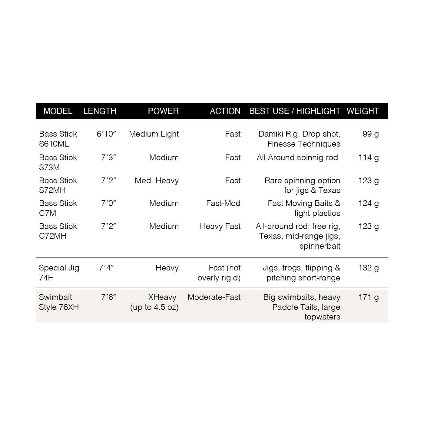 HÖWK SWIMBAIT STYLE 76 XH